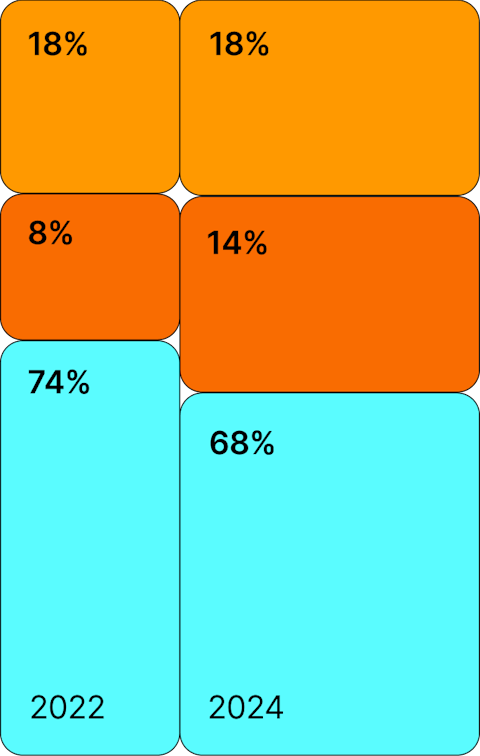 UK Chart