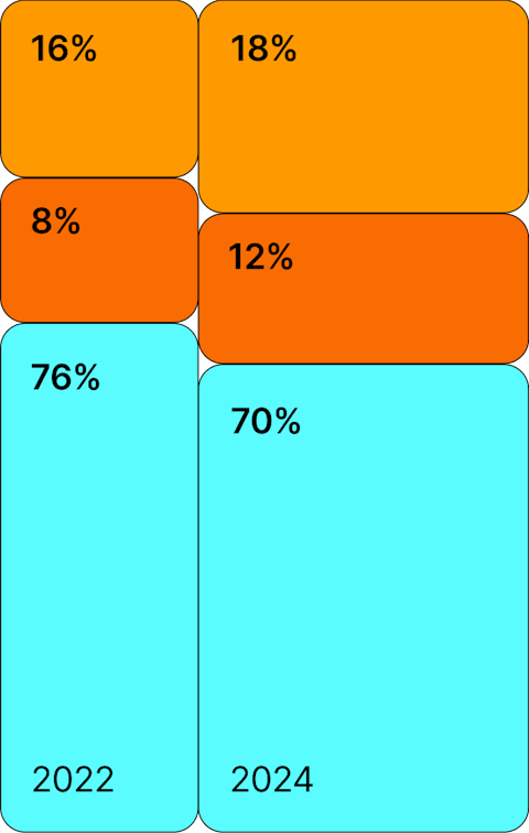 France Chart