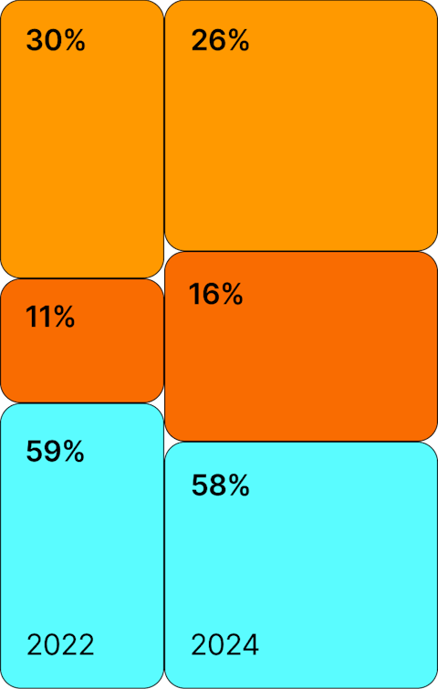 Singapore Chart