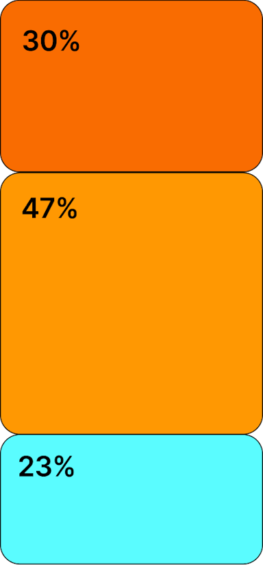 USA Chart