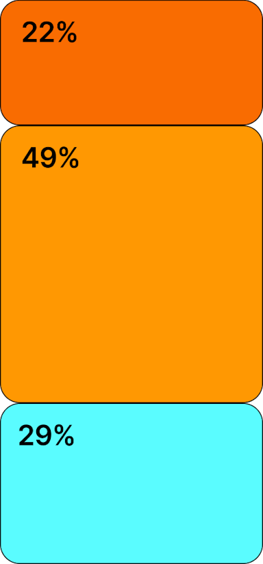 France Chart