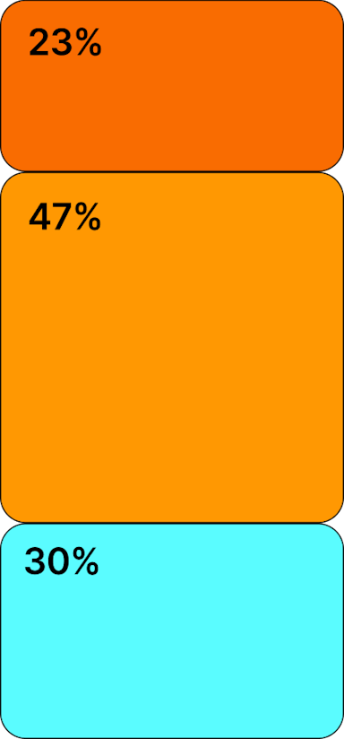 Singapore Chart