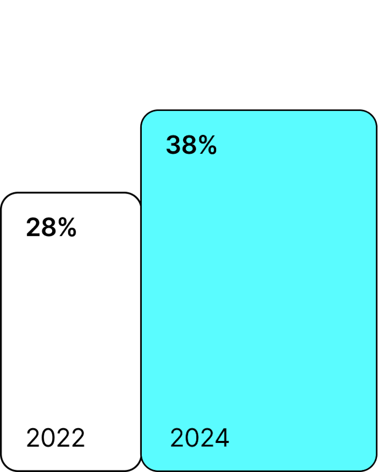 USA Chart