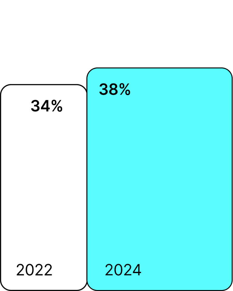 UK Chart