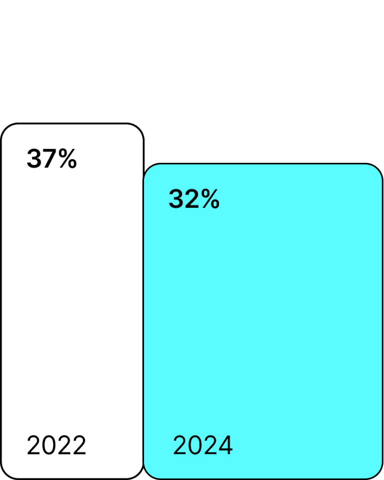 France Chart