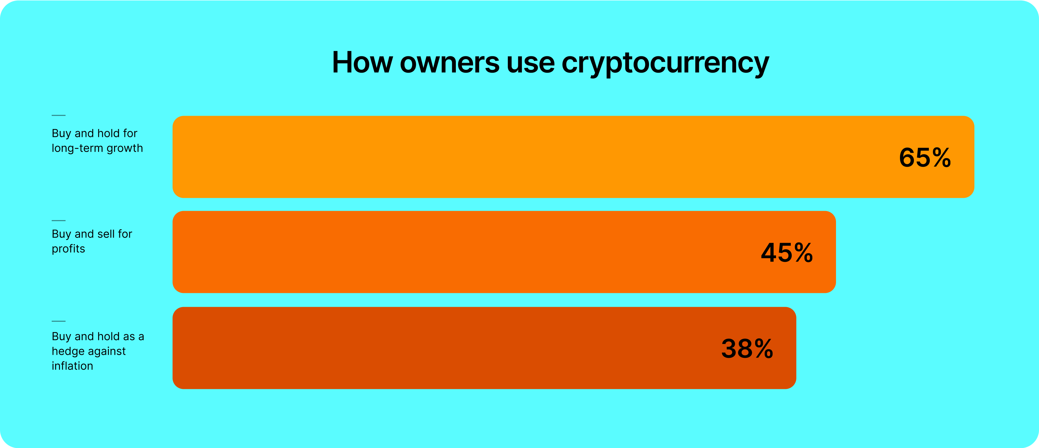 Hodl Chart