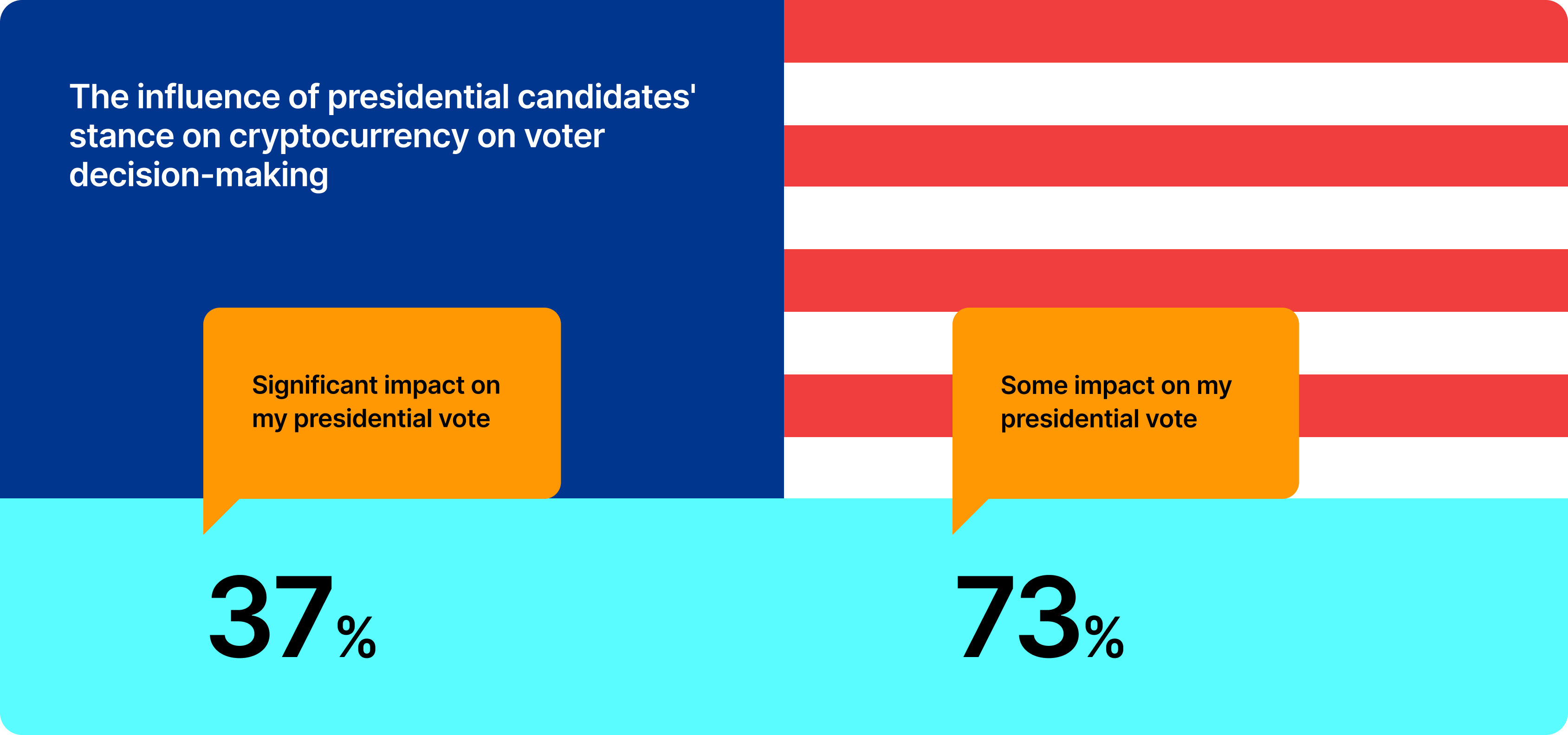 Election Chart