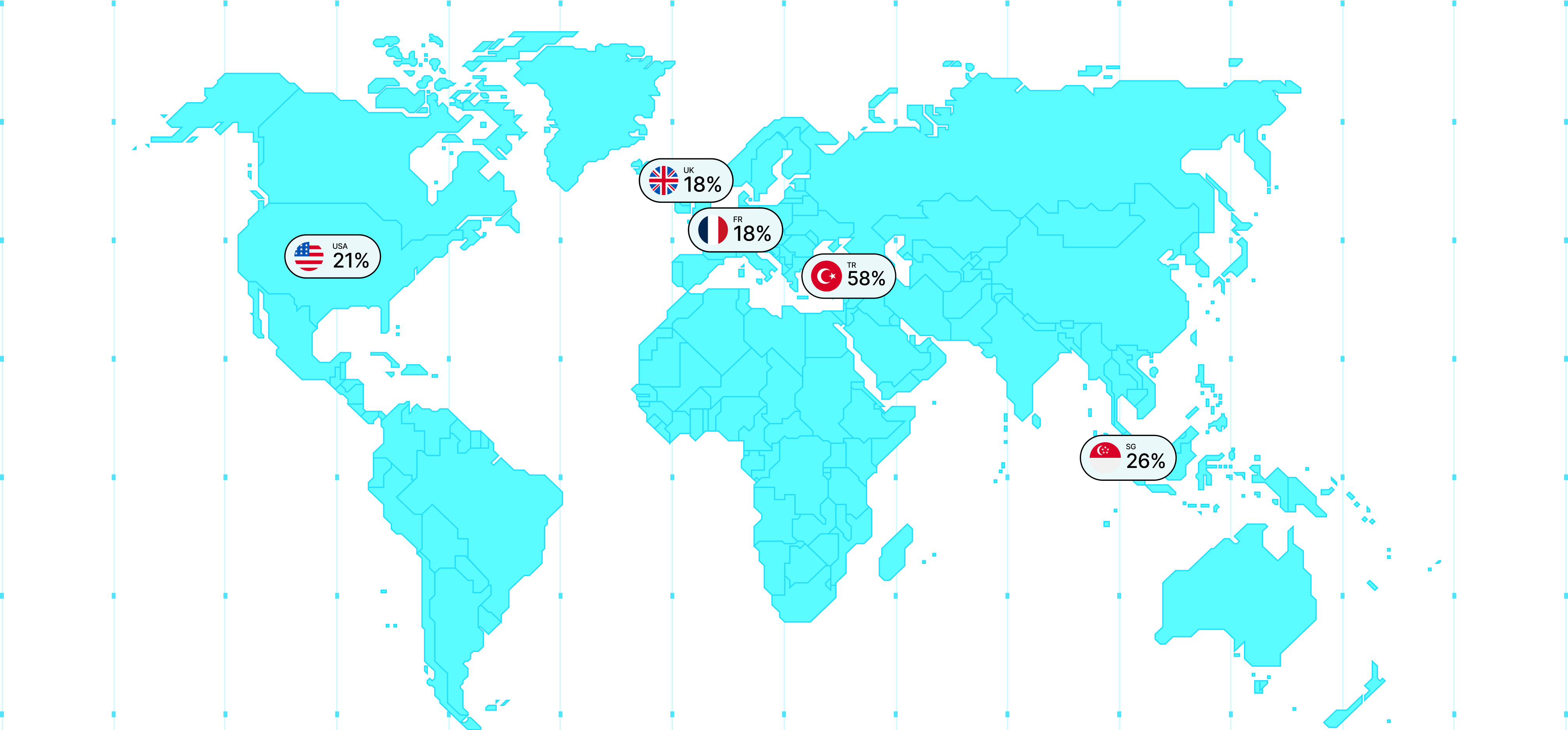 Global Distribution Percentage Map